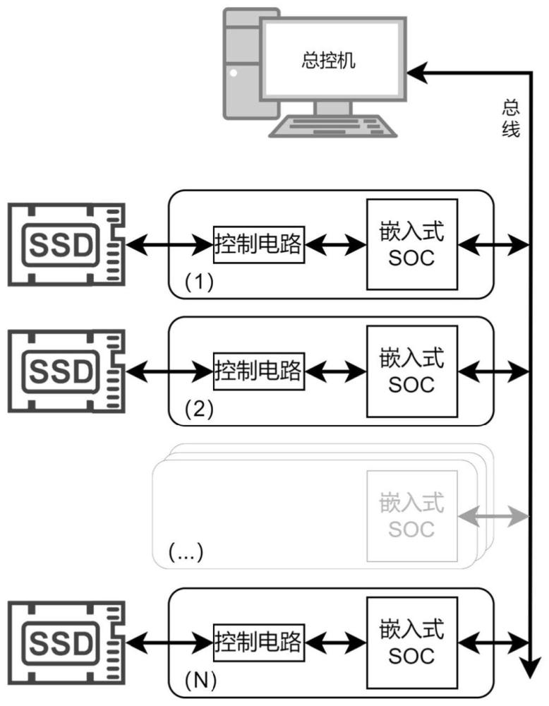 一种基于嵌入式平台的存储器量产装置及量产方法与流程