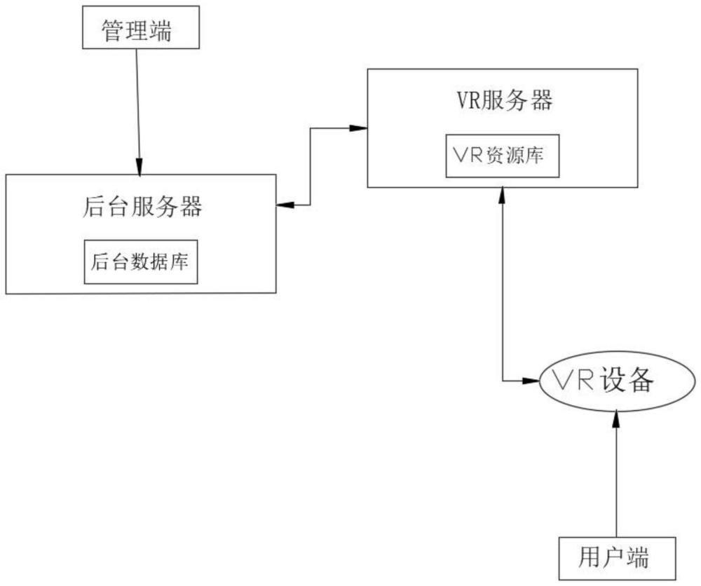 基于虚拟交互技术的老年患者跌倒防范宣教系统及其应用