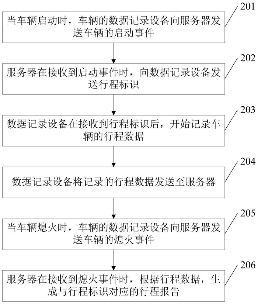 一种车辆行程报告的生成方法、电子设备和存储介质与流程