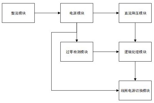 一种接触器直流保持节能控制电路的制作方法