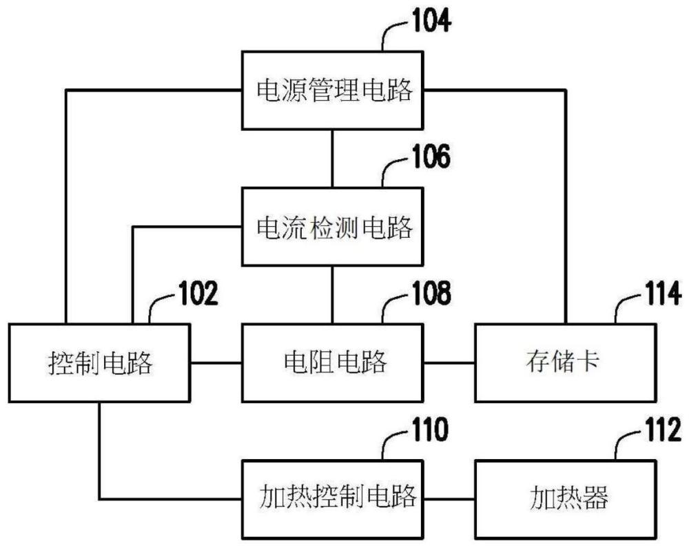 存储卡测试装置的制作方法