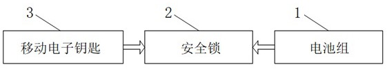 一种基于到达时间差和角度的门禁控制装置的制作方法