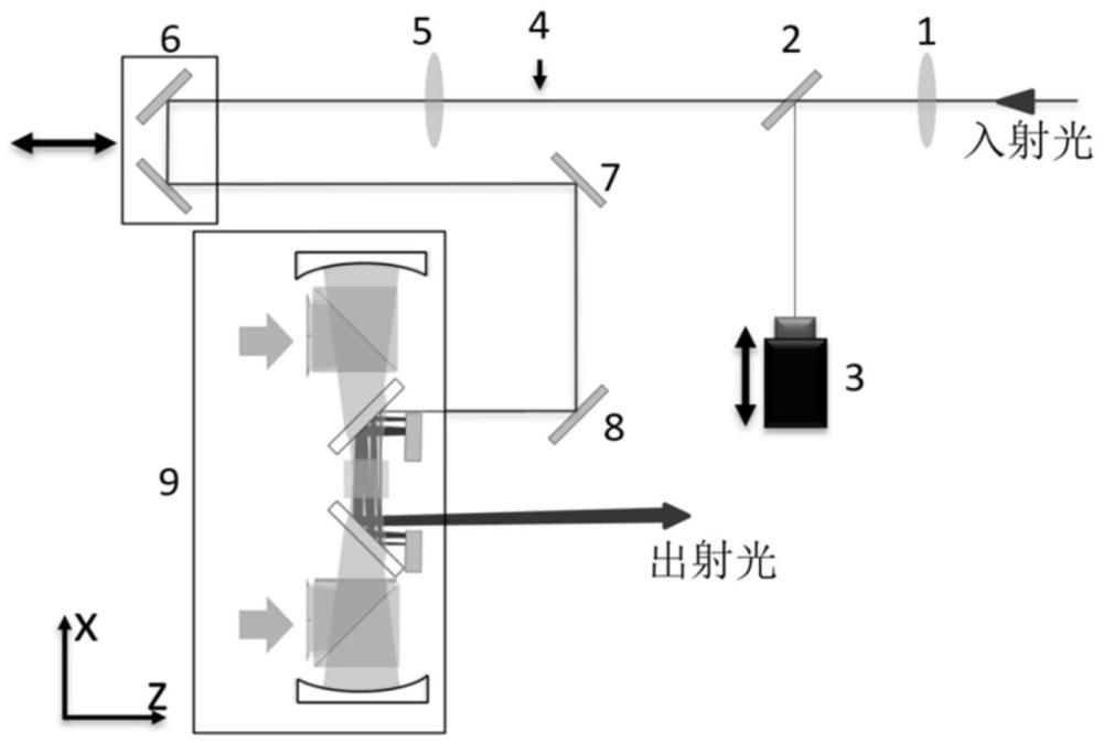 模式匹配可调整的Innoslab激光器系统