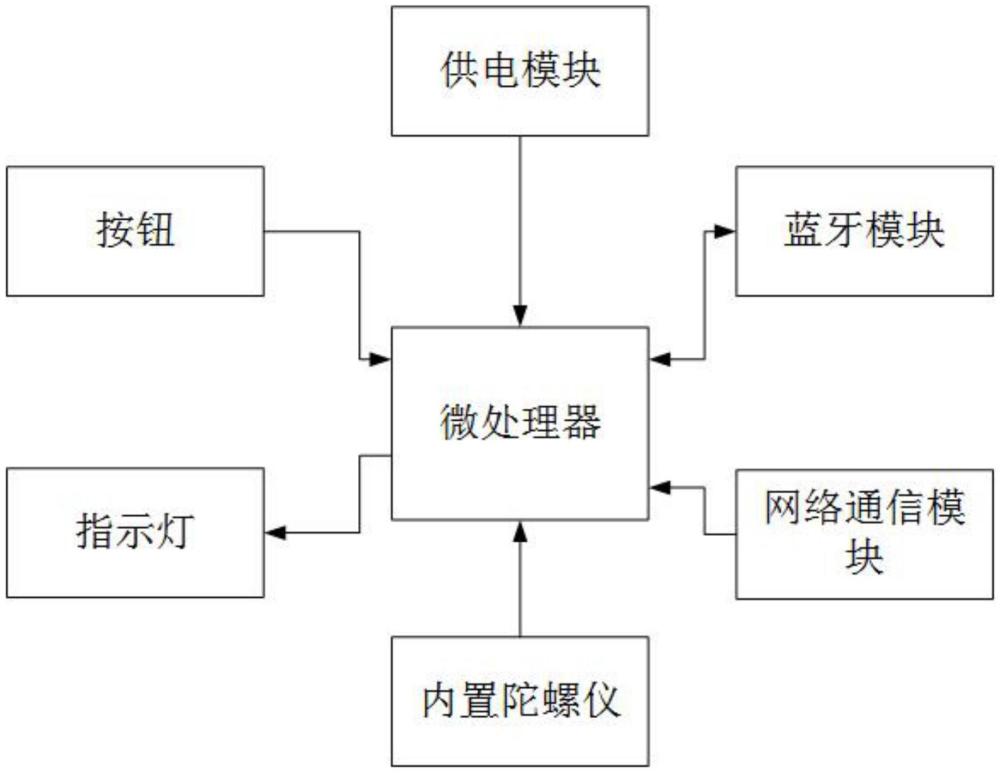 一种施工现场智能巡检信标的制作方法