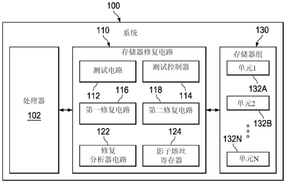 多存储器现场自修复选项的管理的制作方法