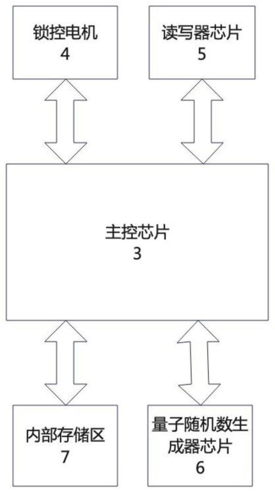 一种基于量子随机数的磁卡交互式智能门锁的控制装置