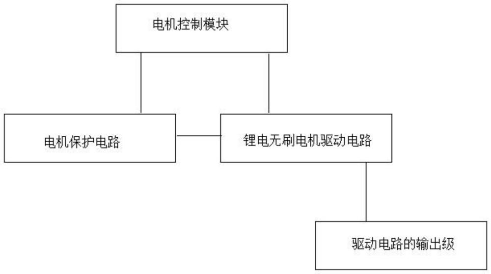 一种锂电无刷电机控制器系统的制作方法