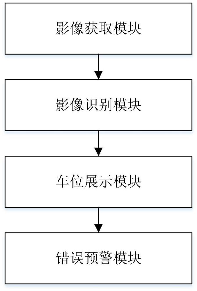 基于高点视频图像技术的服务区广场车位检测系统及方法与流程