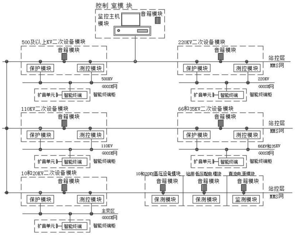 一种事故告警系统及方法与流程