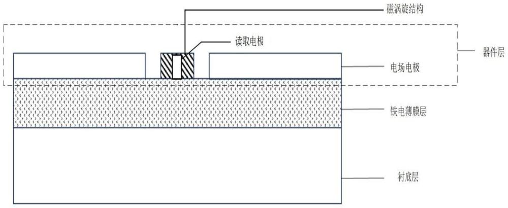 一种电场写入信息的磁电随机存储器