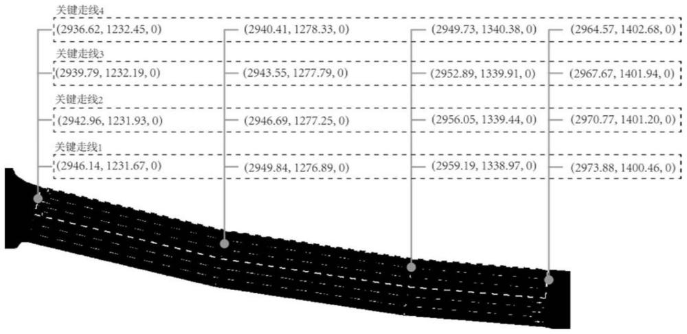 一种现实路网场景下的数字孪生辅助多交通信号灯智能调配方法、系统、装置及存储介质