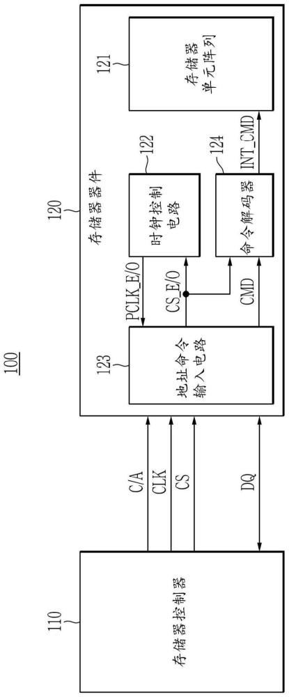 能够在CS降档模式下同步时钟信号的半导体存储器器件的制作方法