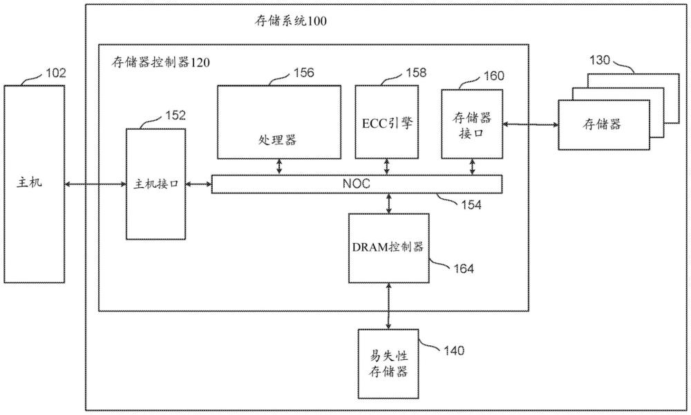 具有有效字线钩接的非易失性存储器的制作方法