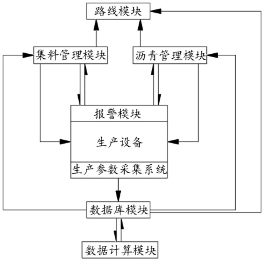 一种路面原材料质量管理系统及方法与流程