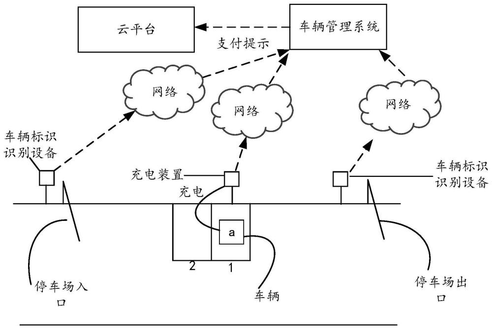 停车场内车辆支付完成清单的自动推送方法和装置与流程