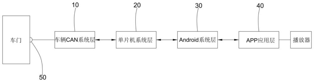 应用于公交车的自动盲人语音播报系统及方法与流程