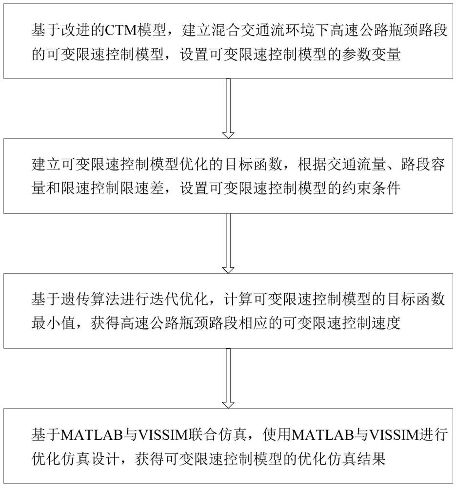 混合交通流环境下高速公路移动瓶颈限速控制方法