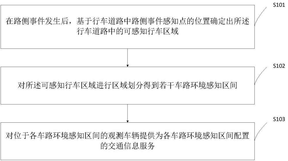 基于车路协同智能驾驶的交通信息服务提供方法及装置与流程