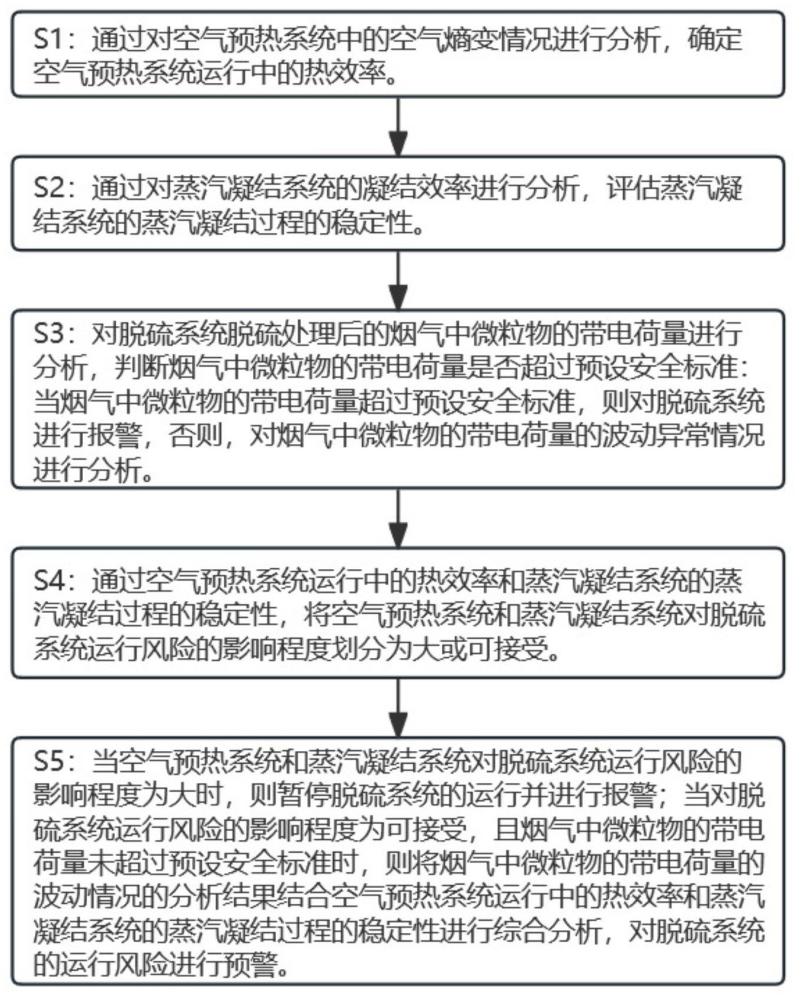 火电厂设备运行状态监测报警方法及系统与流程