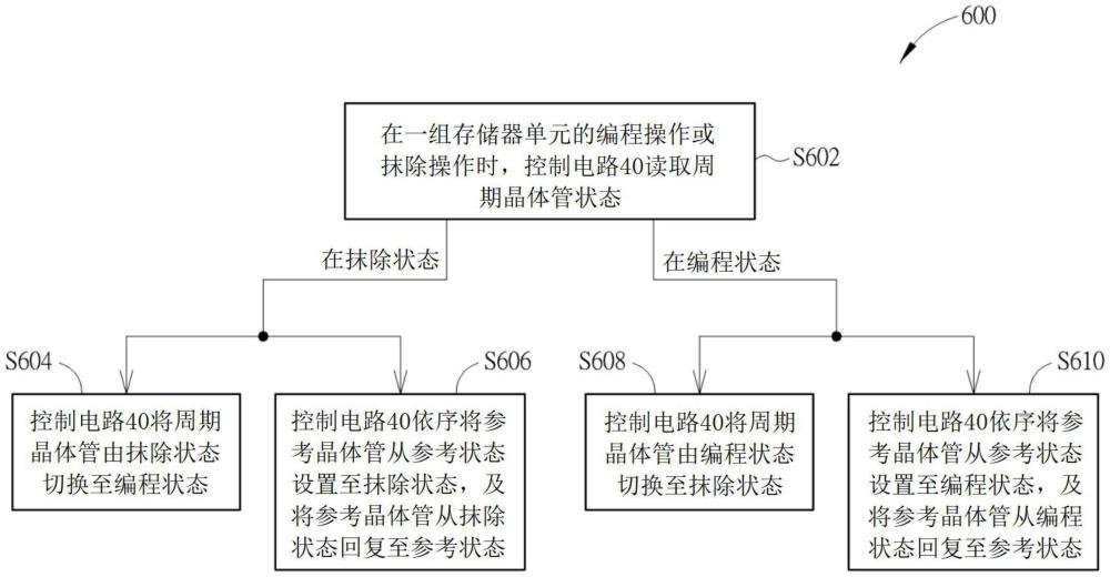 非挥发性存储器装置及其控制方法与流程