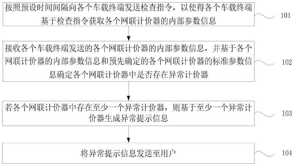 网联计价器异常甄别方法、装置、系统和介质与流程