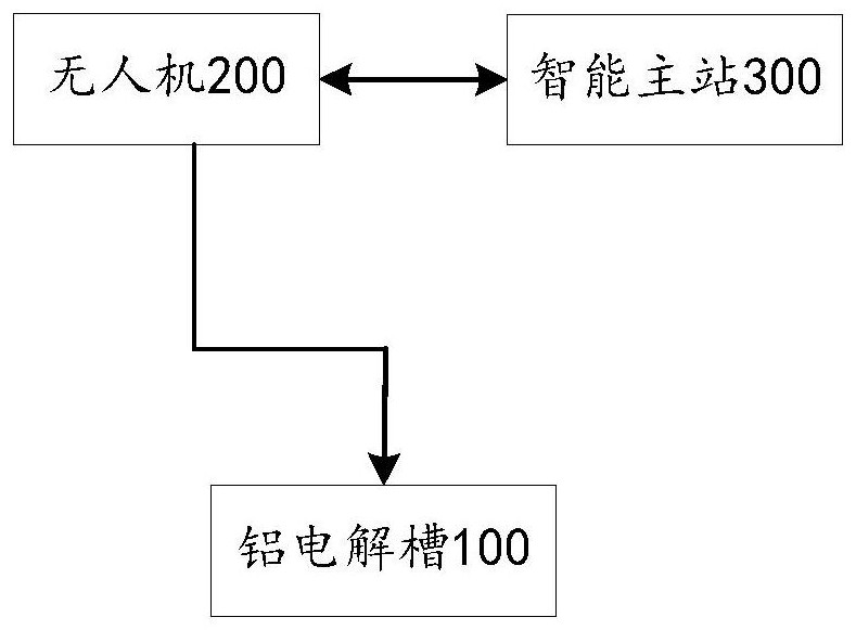 一种铝电解槽巡检系统及方法与流程