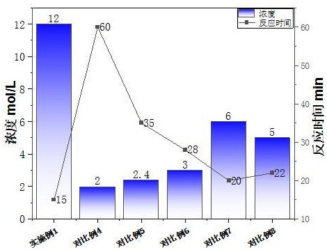 一种废旧三元锂电池正极材料回收及产物资源化利用方法