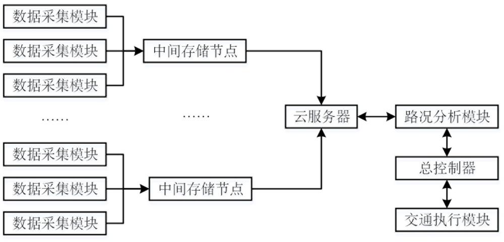 城市交通路况的采集方法及系统与流程