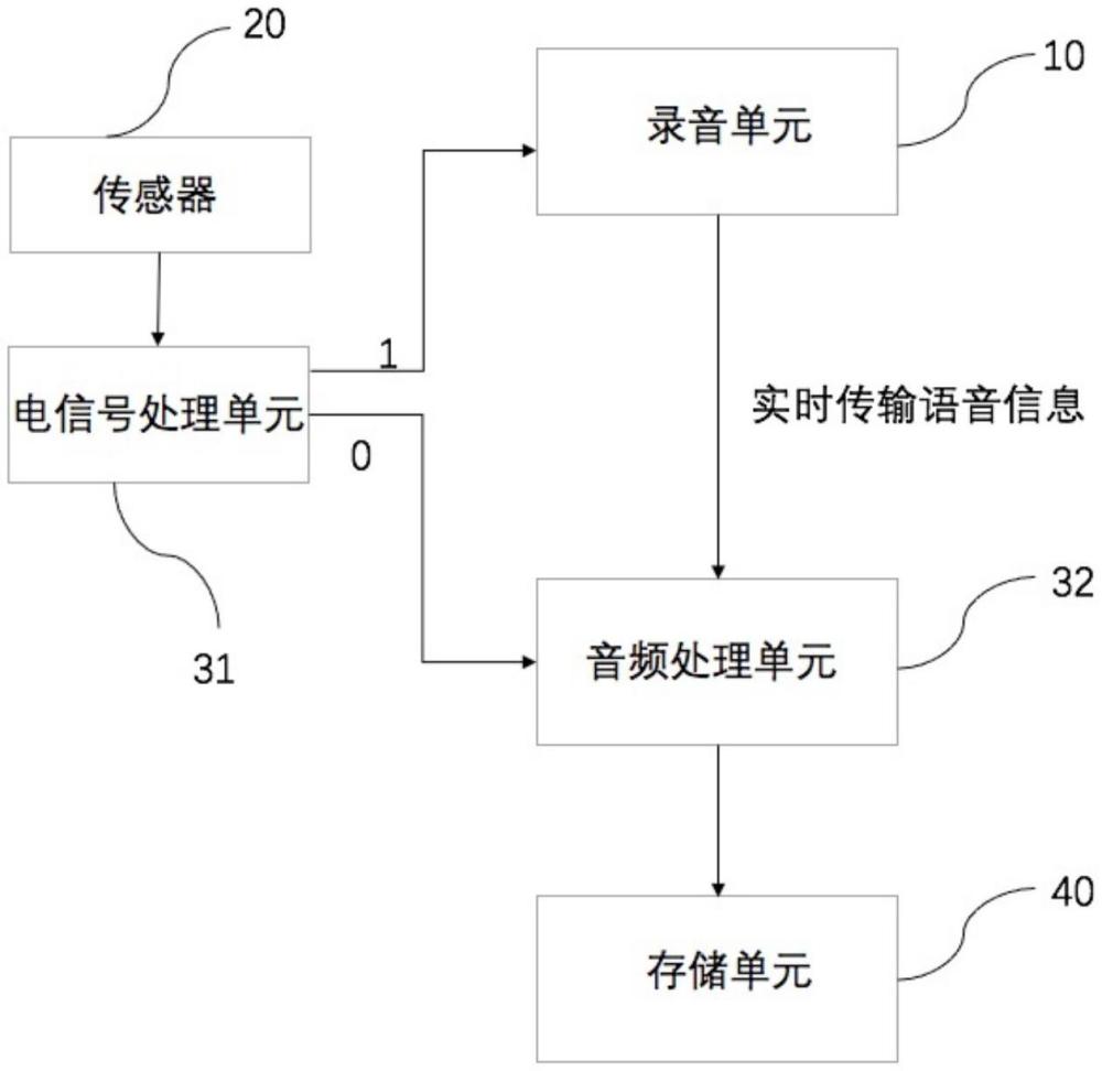 一种录音笔的制作方法