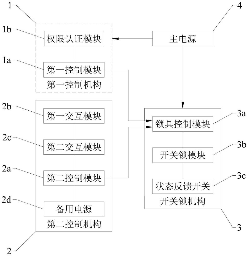 双系统电子锁的制作方法