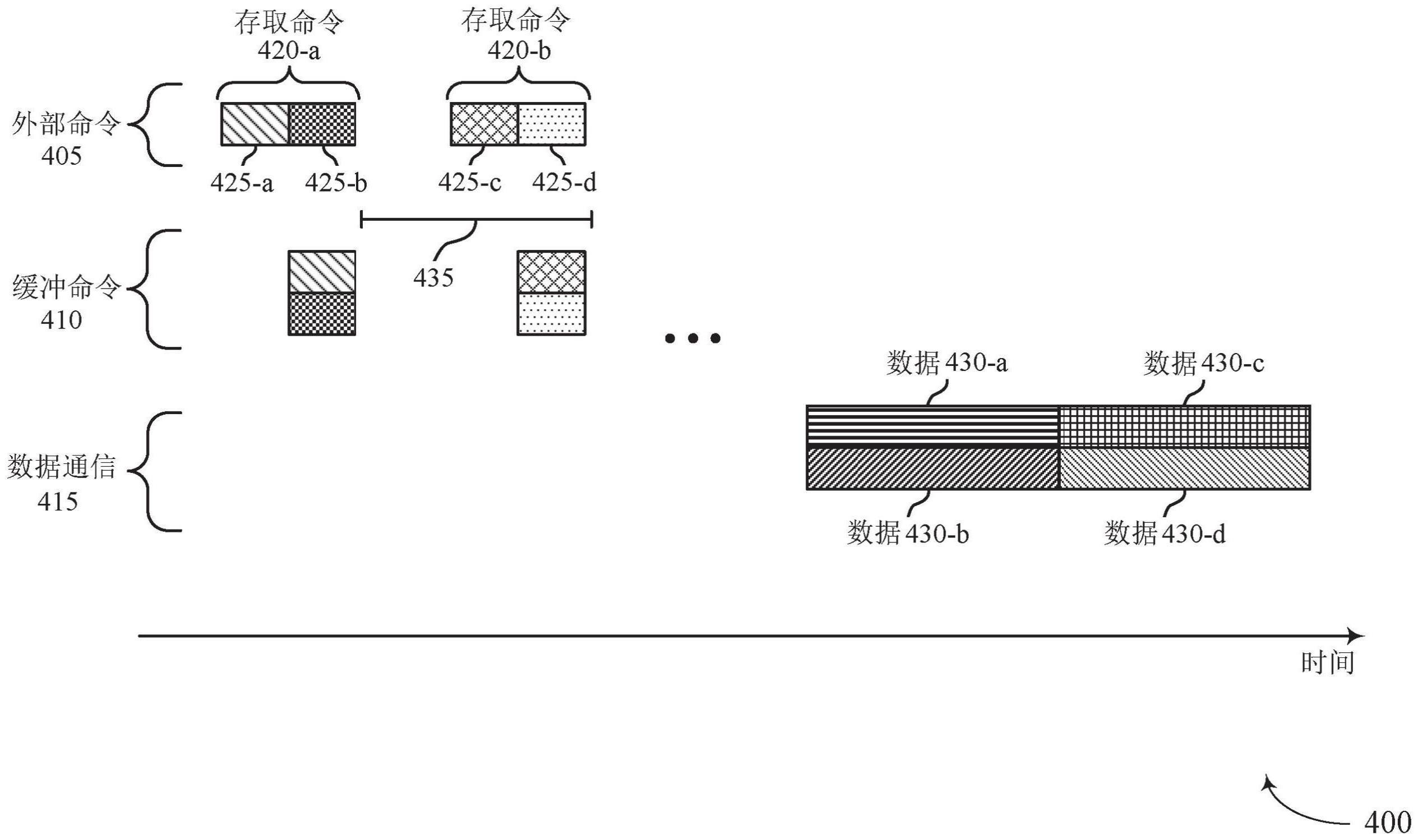 用于四循环存取命令的技术的制作方法