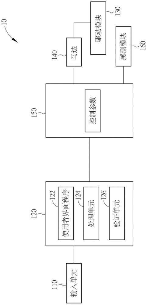 电子锁及其控制方法与流程