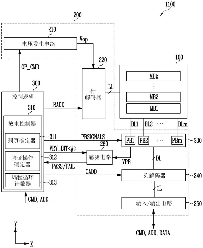 存储器装置和操作该存储器装置的方法与流程