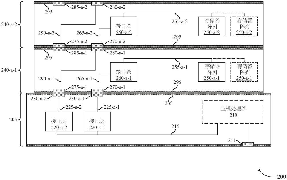 用于经耦合主机及存储器裸片的技术的制作方法