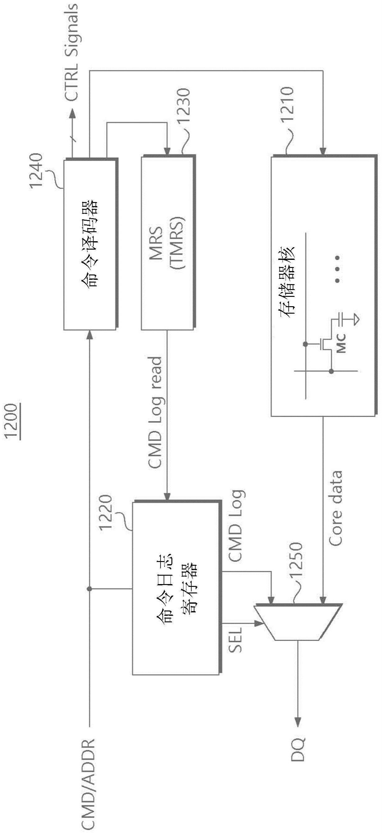 半导体存储器件及其命令日志输出方法与流程