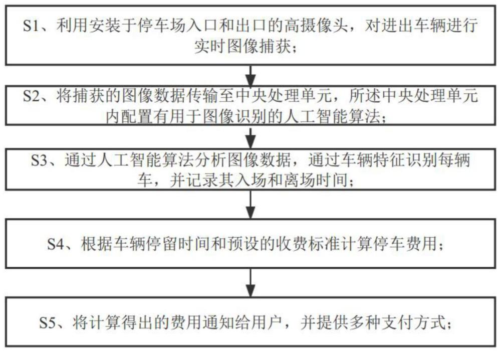 一种城市交通智慧泊车计费系统及泊车计费方法与流程