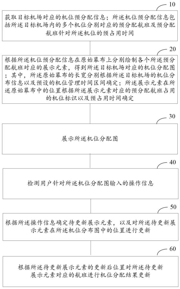 可视化机位管理方法、装置、设备以及计算机存储介质与流程