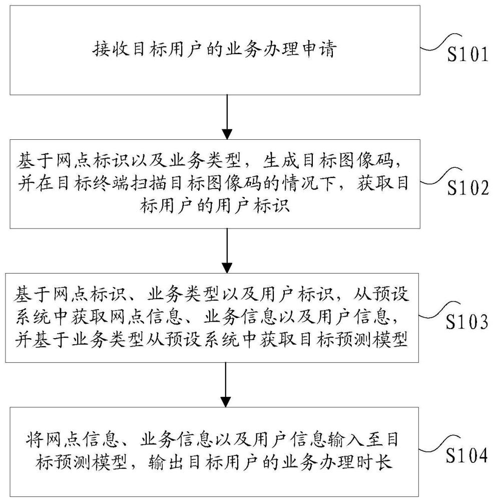 业务办理时长的确定方法及其装置、电子设备及存储介质与流程