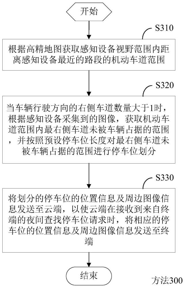 一种夜间查找停车位的方法、装置及电子设备、存储介质与流程