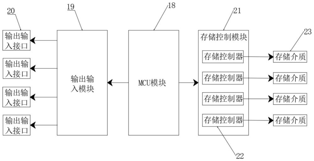 一种基于多类型存储工艺平台设计MCU架构的制作方法