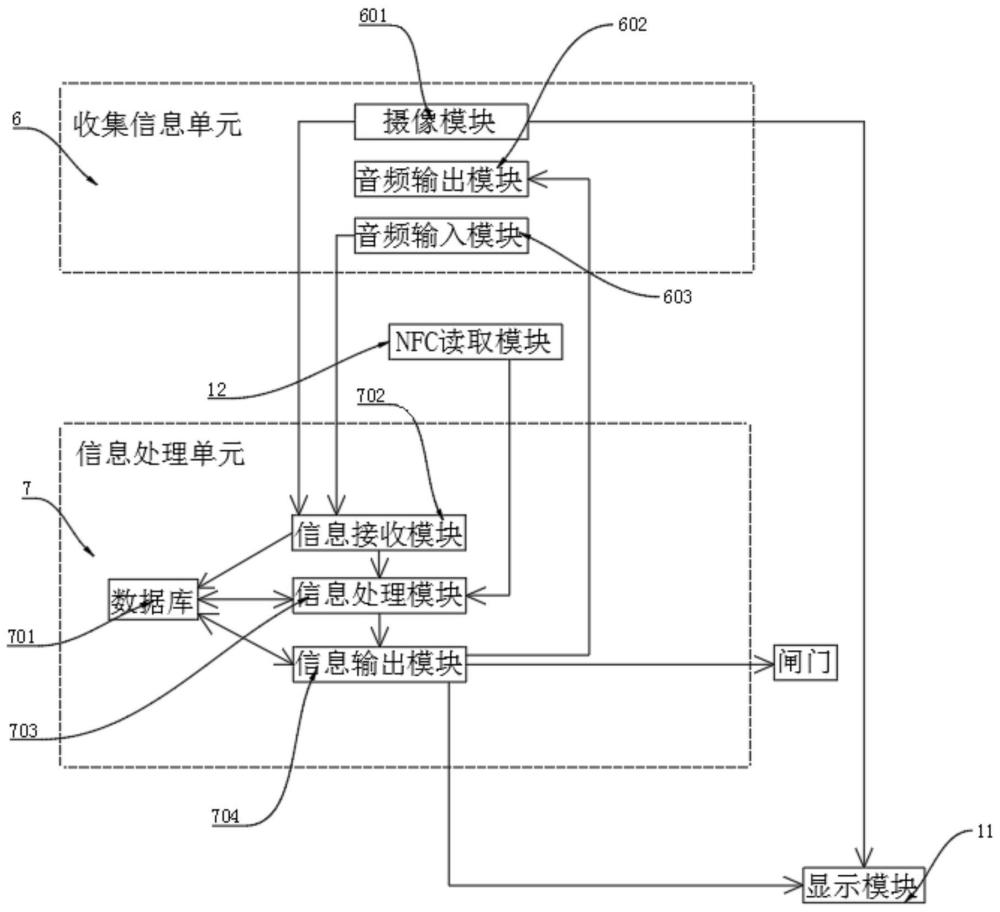 一种计算机信息采集门禁系统的制作方法