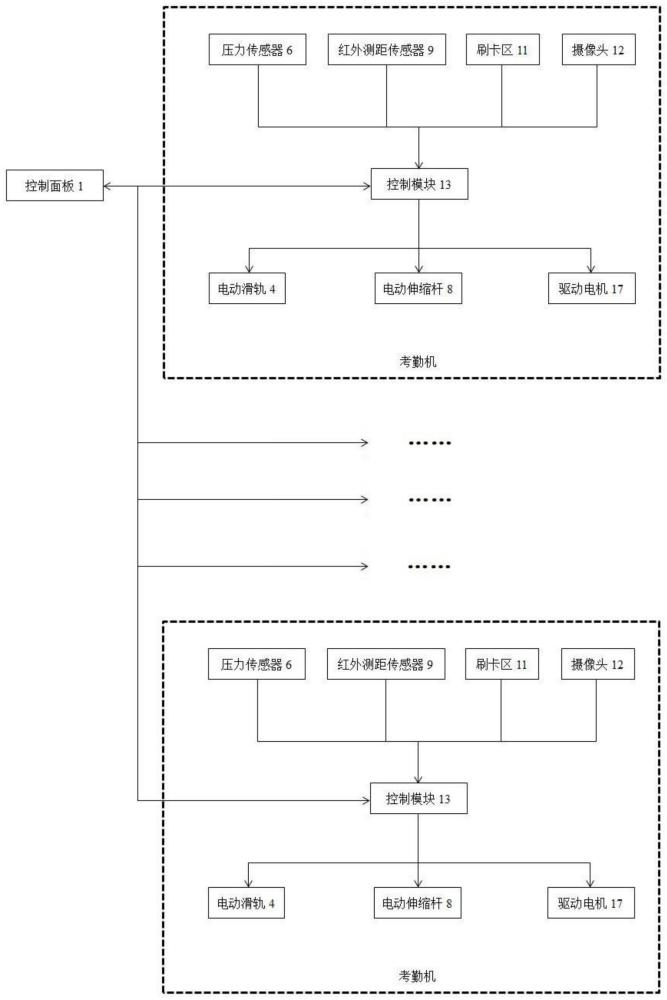 一种课堂考勤点名系统