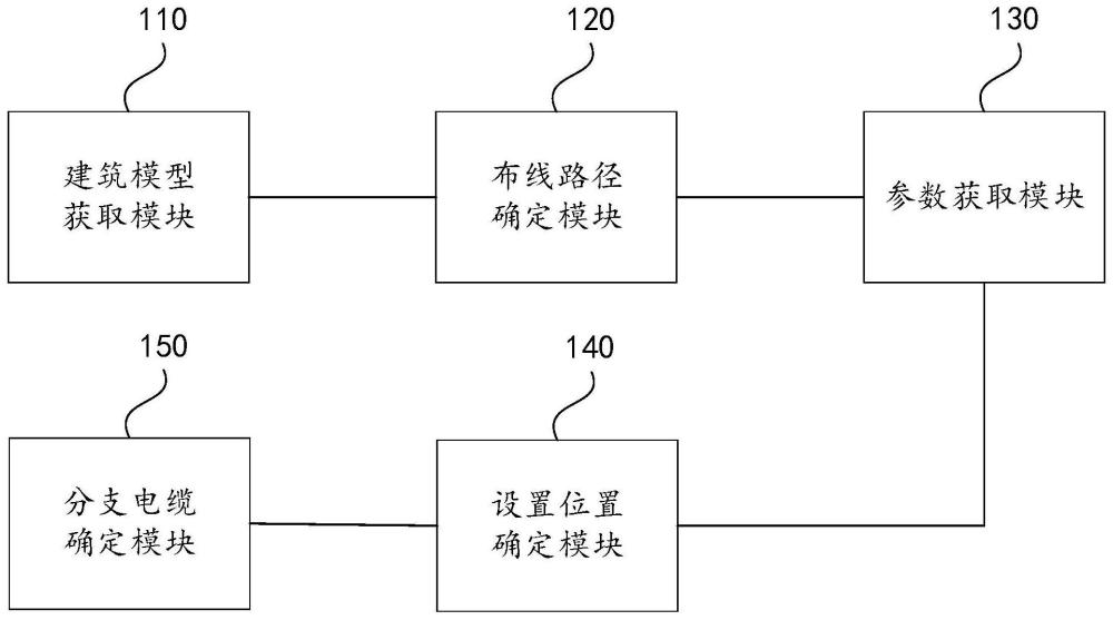 一种耐火电缆预分支的设置位置确定装置、方法及设备与流程