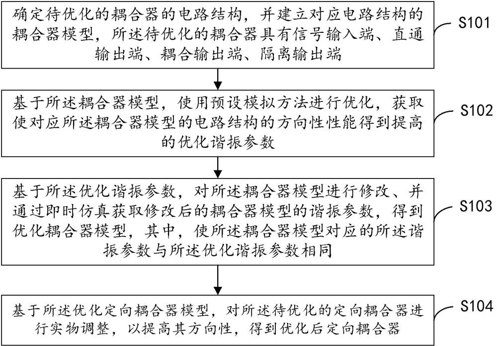 提高耦合器的方向性的方法、系统及相关设备与流程