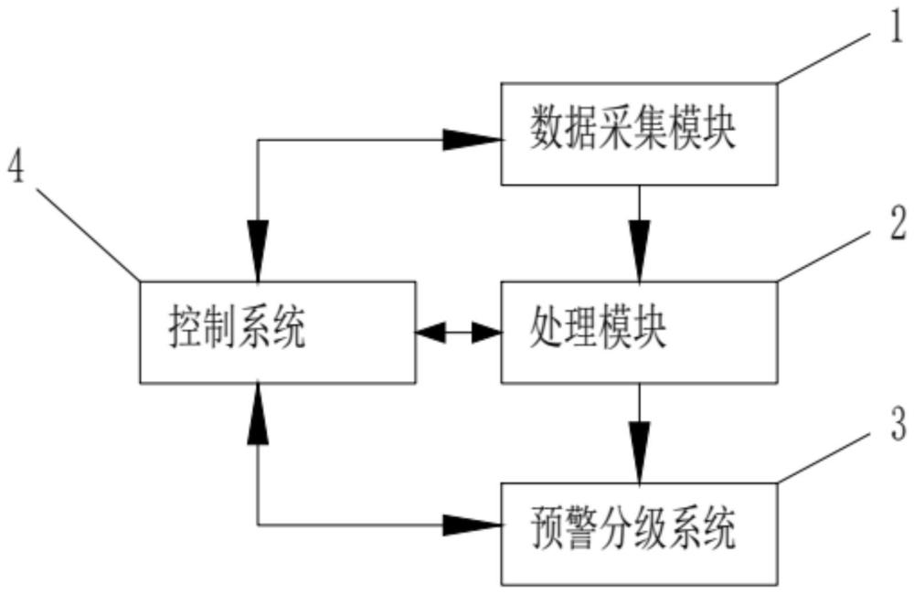 一种校园多场景烟火动态监测预警分级算法