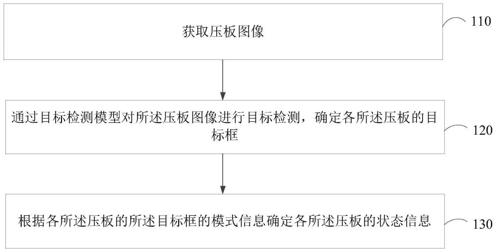 一种压板状态确定方法、装置、设备和存储介质与流程