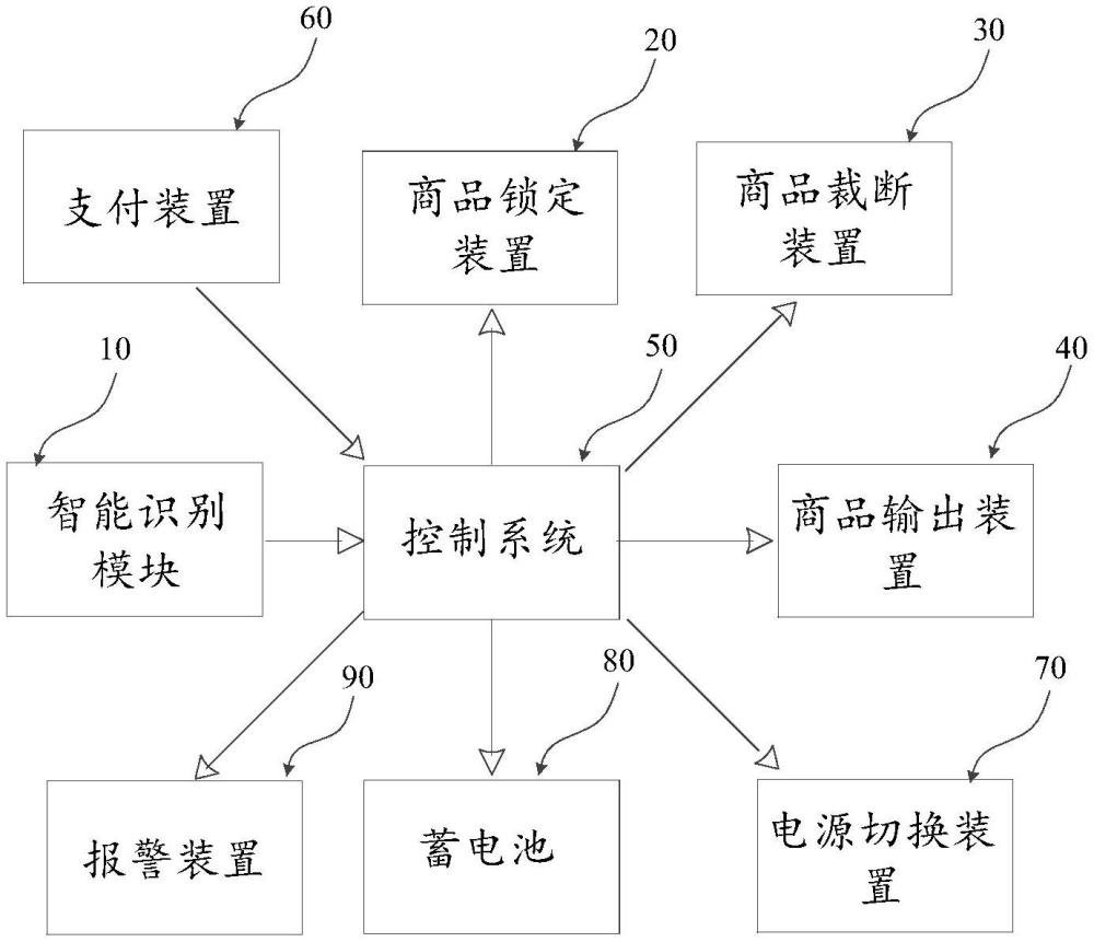 一种盘式条带形自动贩卖机的制作方法