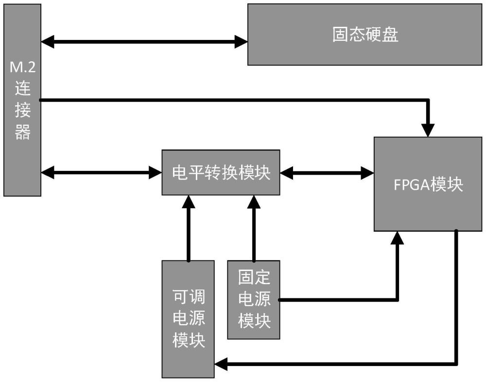 固态硬盘边带信号的传输系统、方法和存储介质与流程