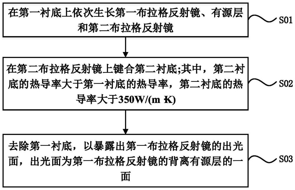 垂直腔面发射激光器及其制造方法、电子器件