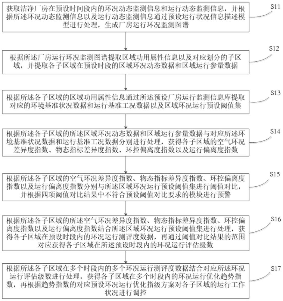 一种洁净厂房用的智能报警控制方法及其传感器与流程